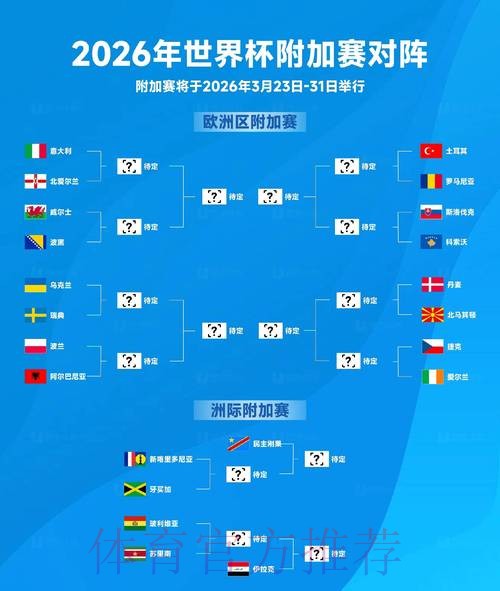 2026世界杯预测高清官方